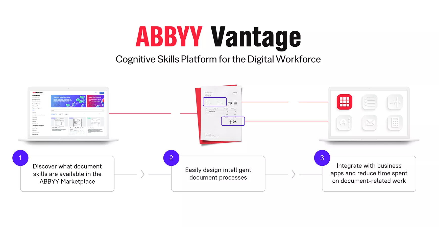 ABBYY Vantage Graphic