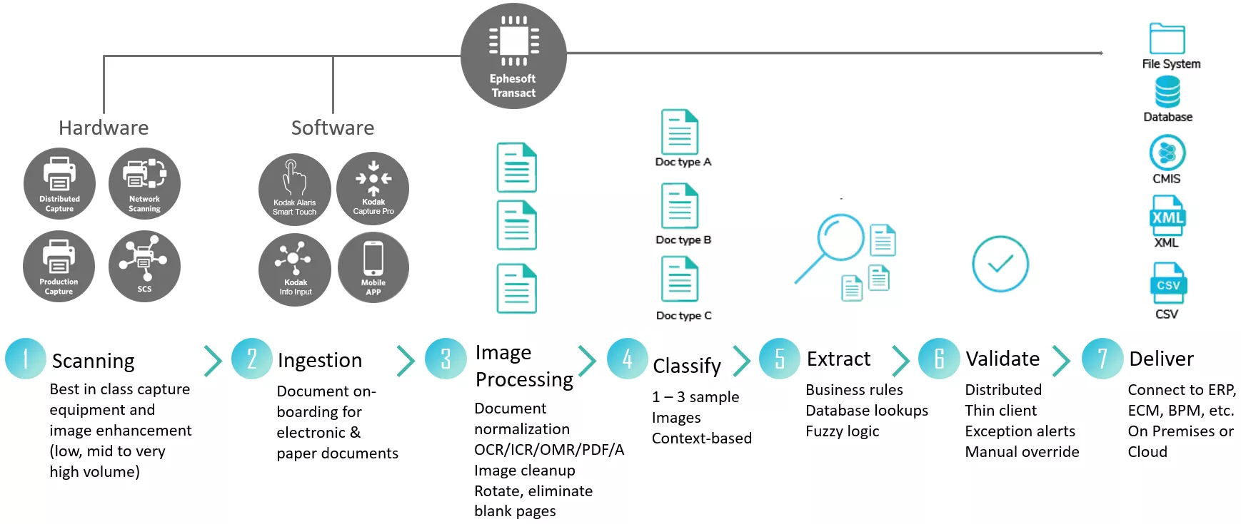 Ephesoft graphic