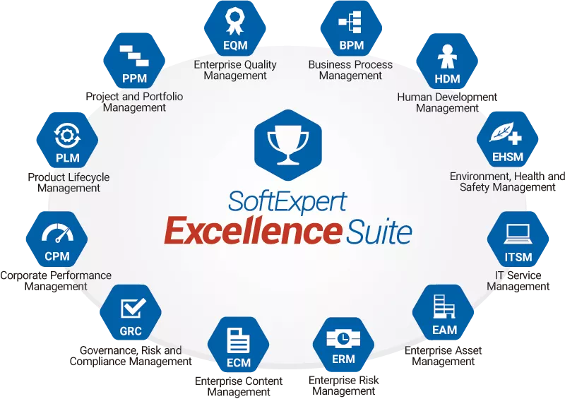 SoftExpert Excellence Suite graphic